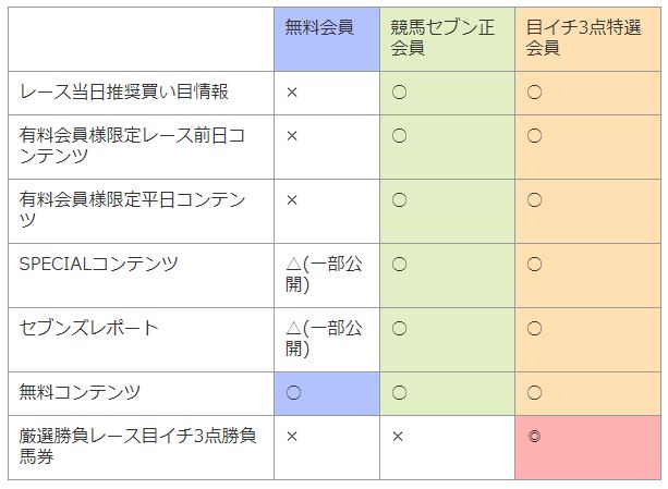 screenshot 競馬セブン サービス料金